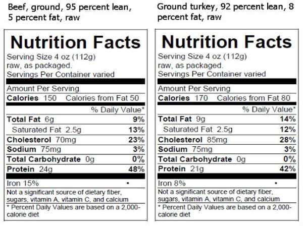Calories In Ground Chicken
 USDA Requires That Nutrition Facts Be Labeled Raw Meat
