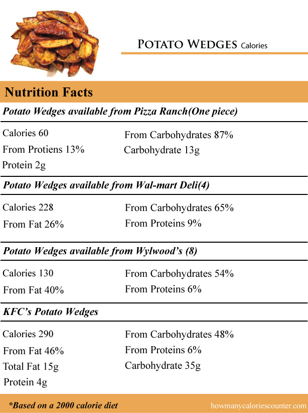 Calories In One Potato
 How Many Calories in Potato Wedges How Many Calories Counter