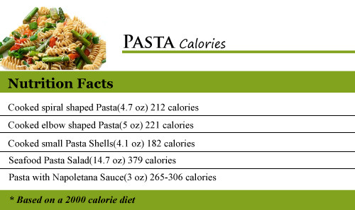 Calories In Pasta Salad
 How Many Calories in Pasta How Many Calories Counter