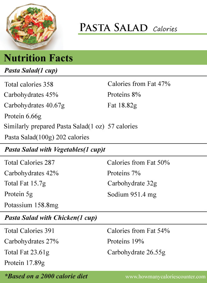 Calories In Pasta Salad
 How Many Calories in Pasta Salad How Many Calories Counter