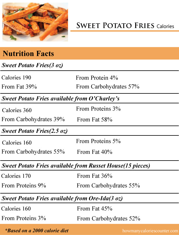 Calories In Potato
 Calories Potato