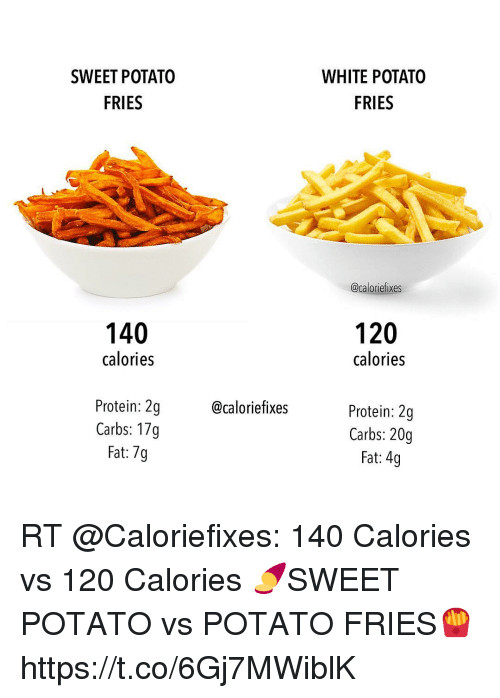 Calories In Potato
 sweet potato vs potato
