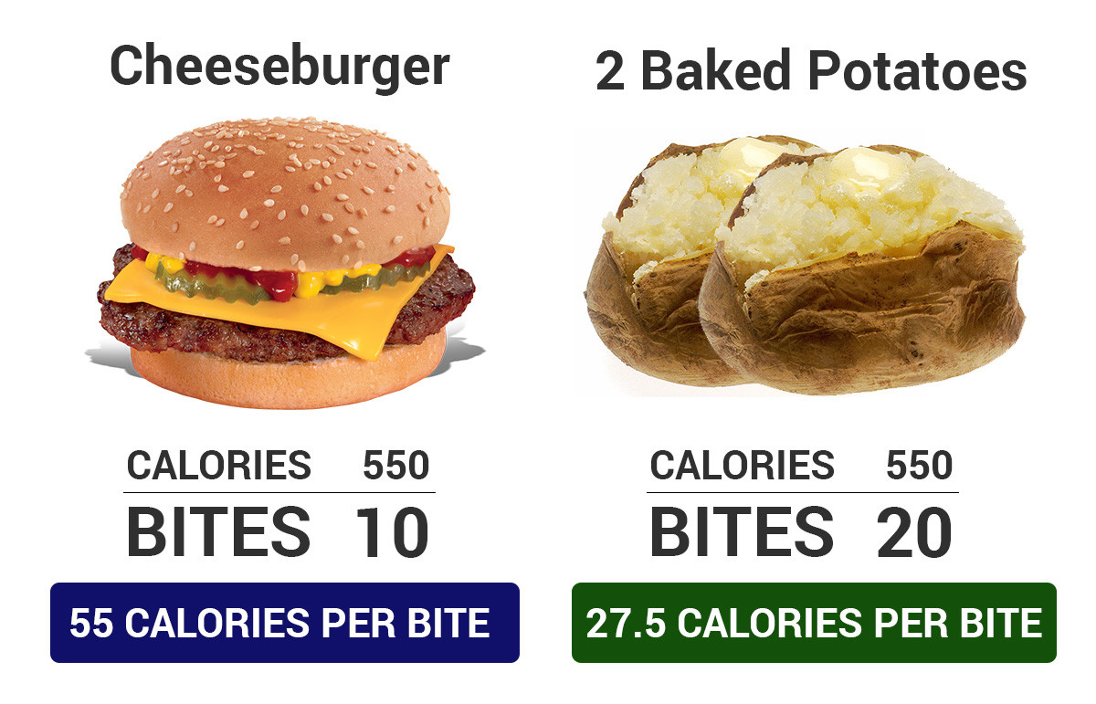 Calories In Roasted Potatoes
 Calorie Density The 1 Reason Why People Abandon Plant