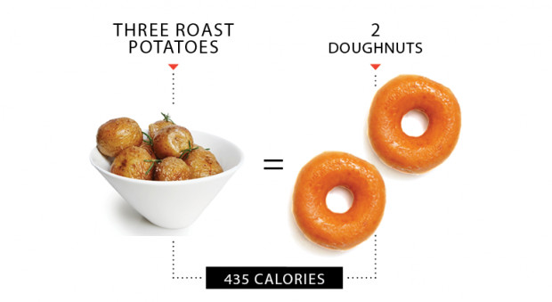 Calories In Roasted Potatoes
 Your Christmas Dinner In Doughnuts