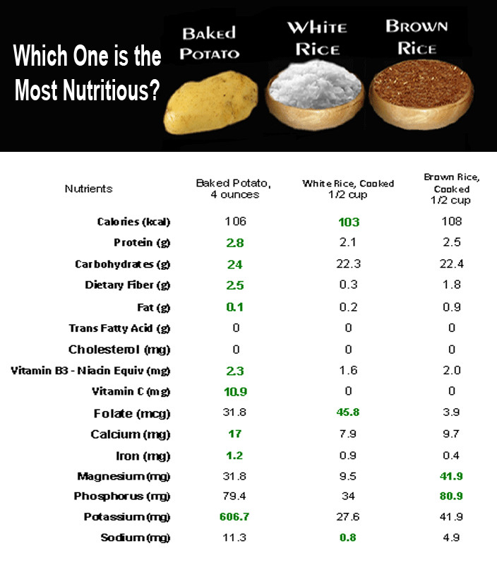 Calories In Small Baked Potato
 brown rice vs white rice calories