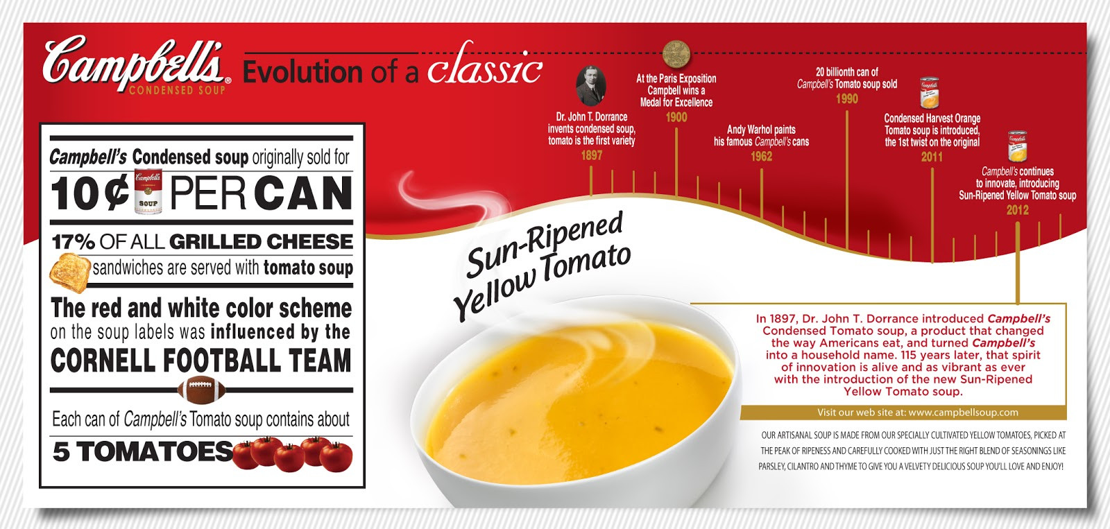 Campbell'S Tomato Soup Nutrition
 Karis Kitchen