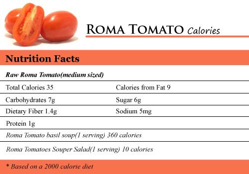 Campbell'S Tomato Soup Nutrition
 275 best images about Calories in Ve ables on Pinterest