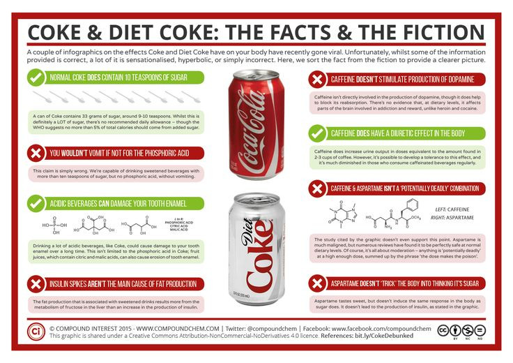 Can You Drink Diet Coke On Keto
 Coke & Diet Coke The Facts and the Fiction food health