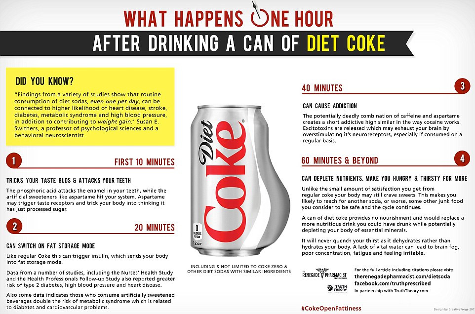 Can You Drink Diet Coke On Keto
 What happens one hour after drinking a can of Diet coke