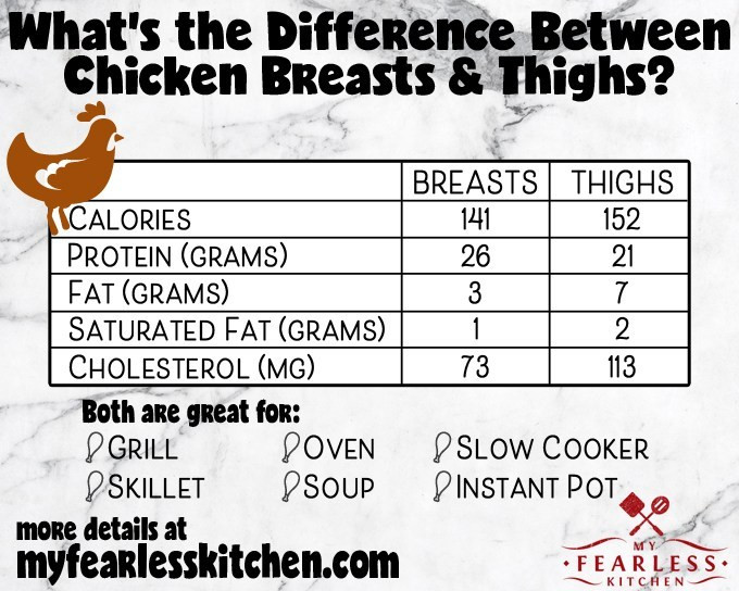 Chicken Thighs Nutrition
 Should I Use Chicken Breasts or Chicken Thighs My