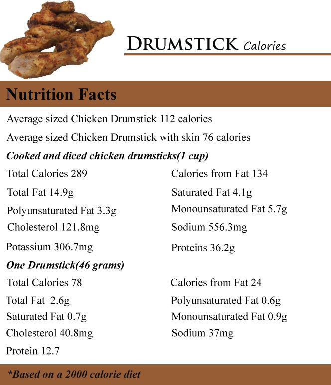 Chicken Thighs Nutrition
 Calories in Drumstick Calories in Ve ables