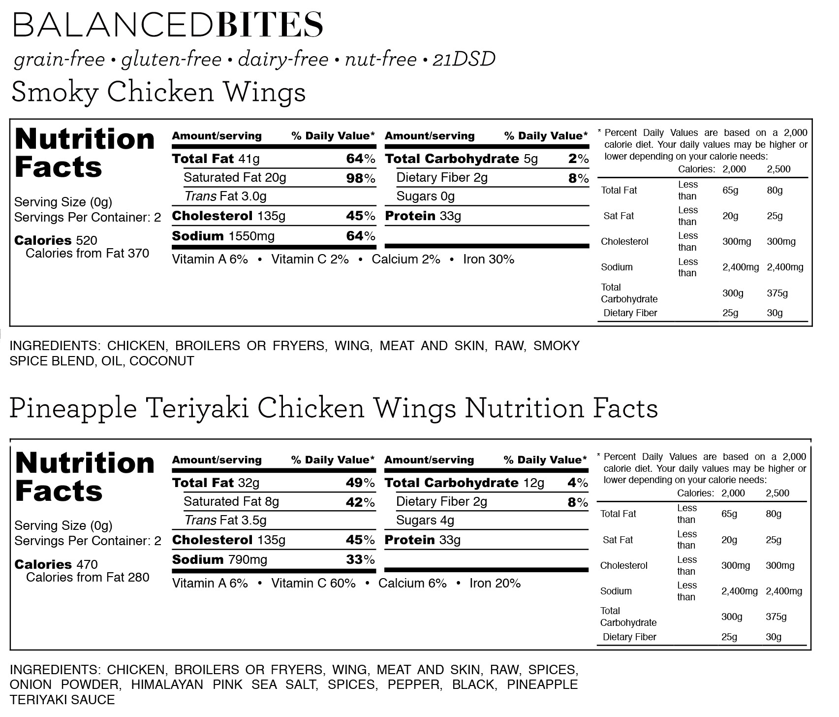 Chicken Wings Nutrition
 Easy Recipe Chicken Wings Two Ways plus 5 additional