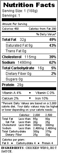 Chicken Wings Nutrition
 Our Menu s Nutrition Labels – CSB SJU