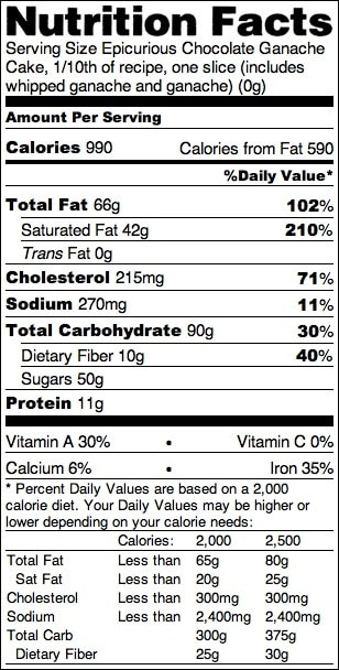 Chocolate Cake Calories
 Desserts With Benefits chocolate cake nutrition label