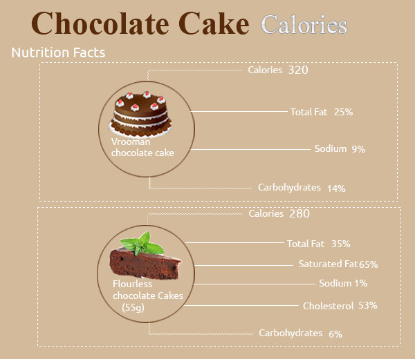 Chocolate Cake Calories
 How Many Calories in Chocolate Cake How Many Calories