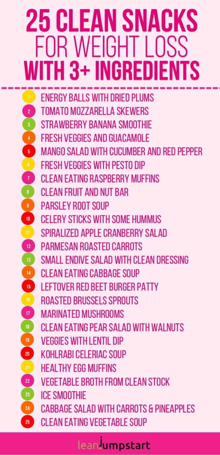 Clean Eating Snacks
 Clean Eating Snacks Top 100 snack ideas & recipes for