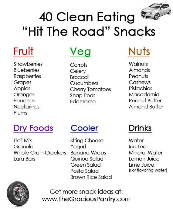 Clean Eating Snacks
 40 Clean Eating "Hit The Road" Snacks