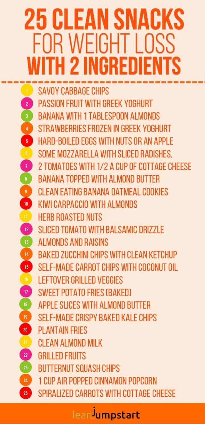 Clean Eating Snacks
 Clean Eating Snacks Top 100 snack ideas & recipes for