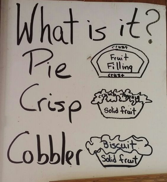 Cobbler Vs Pie
 Pie vs crisp vs cobbler Tips and Tricks