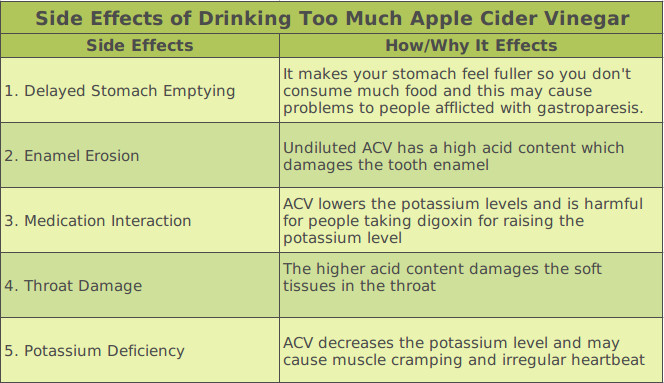 Dangers Of Drinking Apple Cider Vinegar
 5 Reasons Apple Cider Vinegar is Bad for Your Health