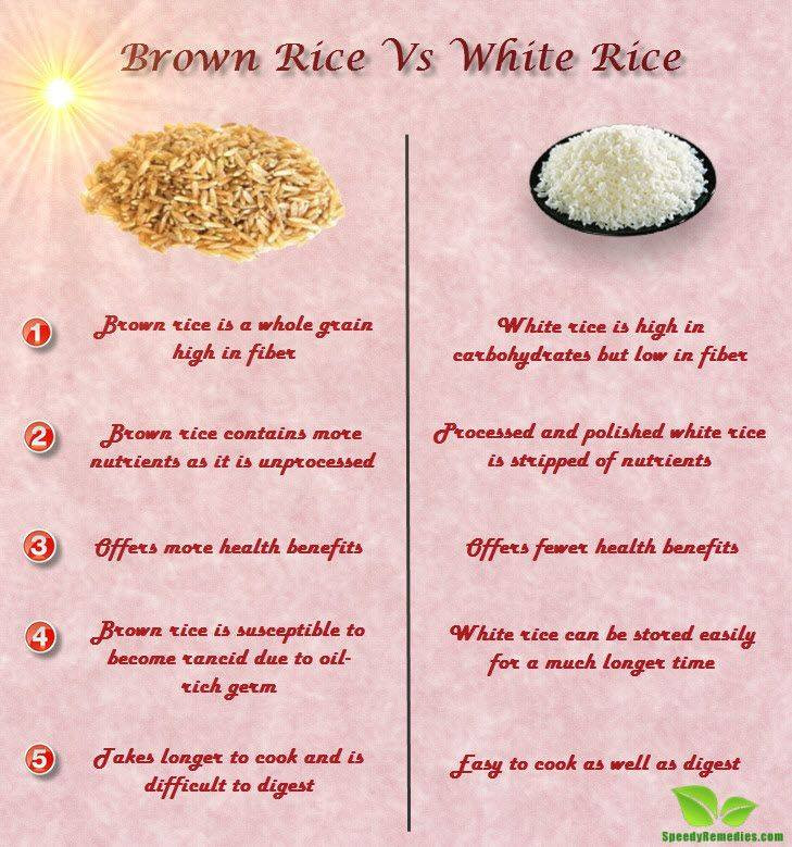 Difference Between White And Brown Rice
 Uncategorized