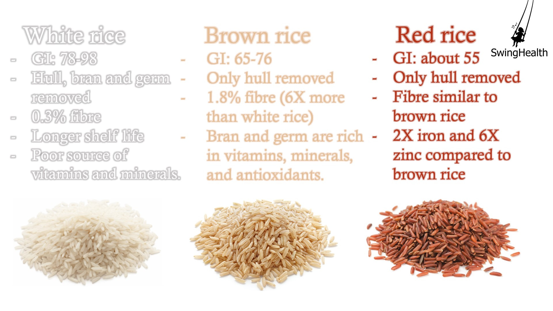 Difference Between White And Brown Rice
 The Difference Between Brown Rice And White Rice Verita