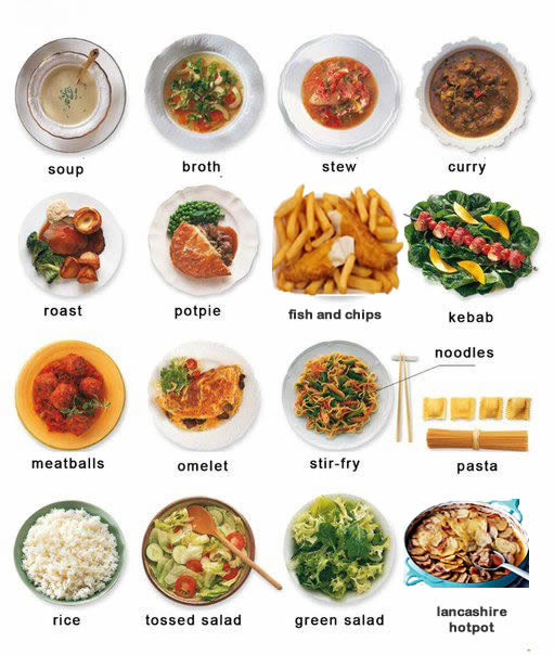 Dinner Food List
 Types of dinners learning English