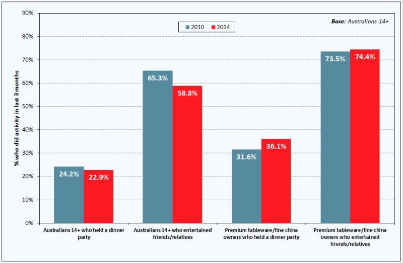 Dinner Vs Supper
 The last supper ownership of fine china and premium