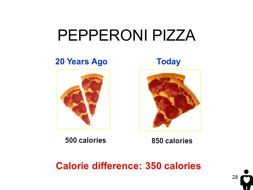 Domino'S Pepperoni Pizza Calories
 Avoid Portion Distortion ppt video online