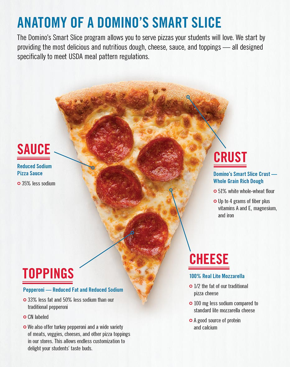 Domino'S Pepperoni Pizza Calories
 how many calories in a slice of domino s pizza