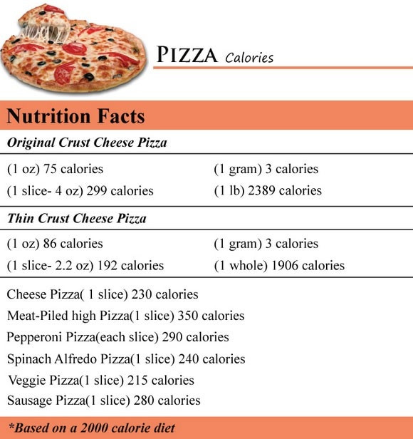 Domino'S Pepperoni Pizza Calories
 How Many Calories In A Slice Pepperoni Pizza