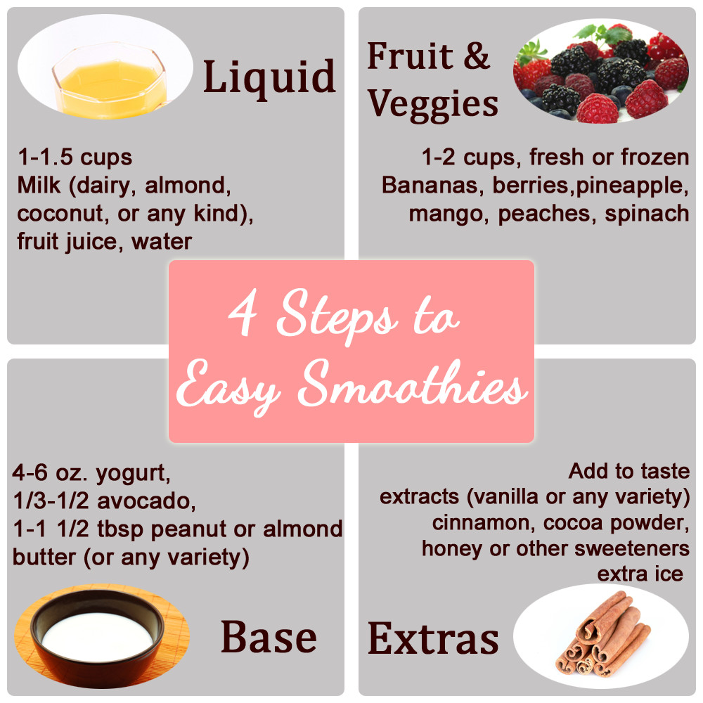 Easy Smoothie Recipes
 Coffee Scarves and Running Shoes 4 Steps to Easy