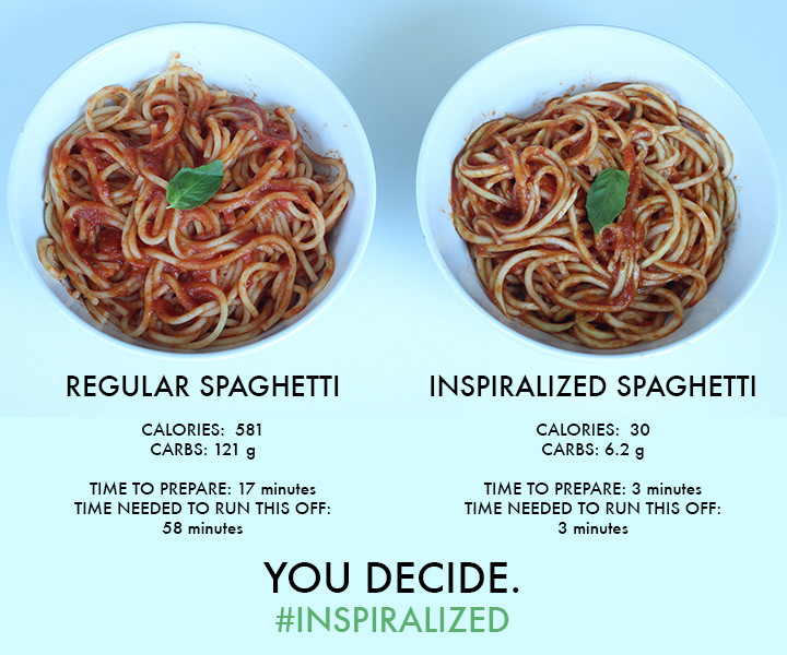 Egg Noodles Vs Pasta
 Zucchini Pasta vs Regular Pasta Inspiralized