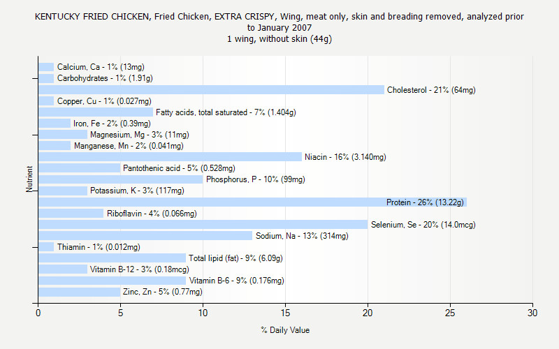 Fried Chicken Wing Calories
 KENTUCKY FRIED CHICKEN Fried Chicken EXTRA CRISPY Wing