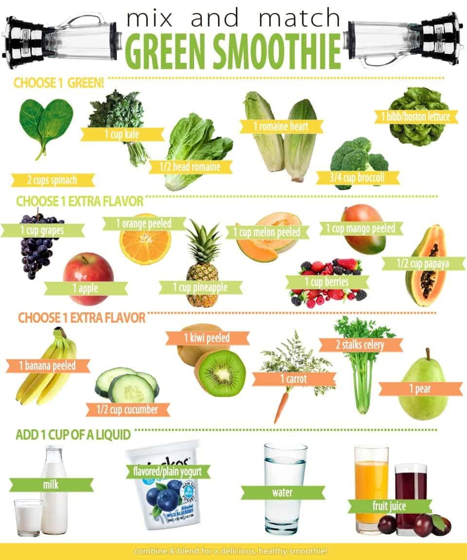 Green Smoothies Recipes
 Mix & Match Green Smoothie Delish Knowledge