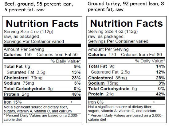 Ground Beef Calories
 calories in ground beef