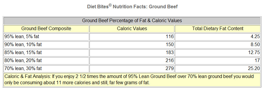 Ground Beef Calories
 Ground Beef Sirloin Nutrition Facts Nutrition Ftempo