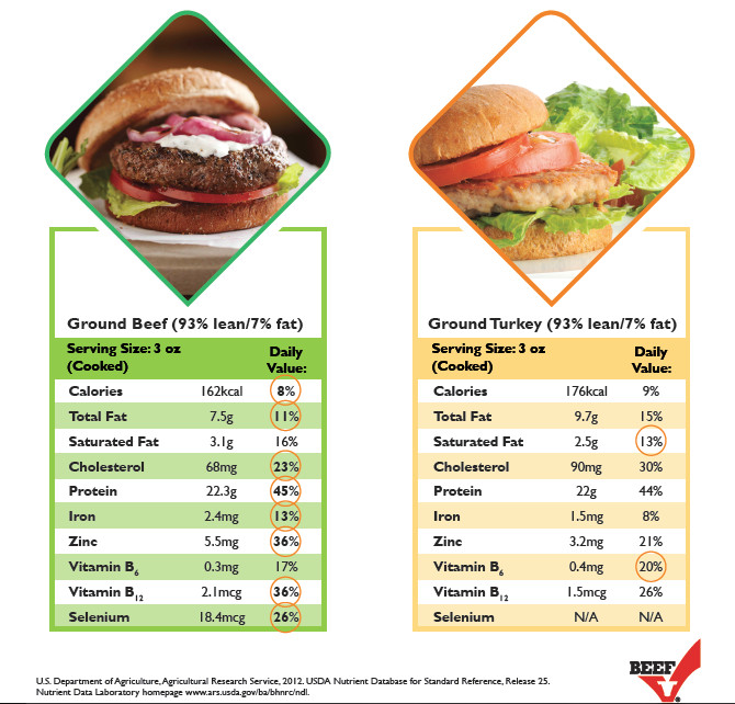 Ground Beef Calories
 calories in ground beef