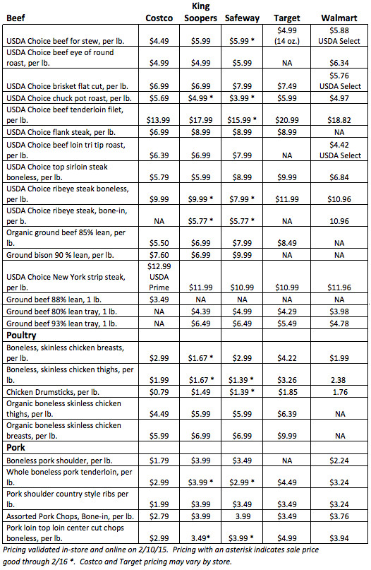 Ground Beef Price Per Pound
 ground sirloin price per pound