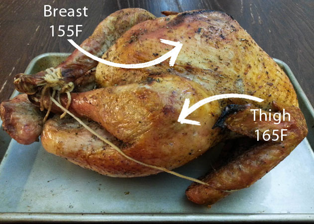 Ground Turkey Cook Temperature
 4 Turkey Cooking Tips Time Temperature Racks Position