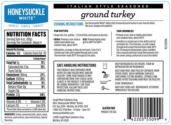 Ground Turkey Nutrition Facts
 Diane Michiko Macro Tracking How to Count Macros