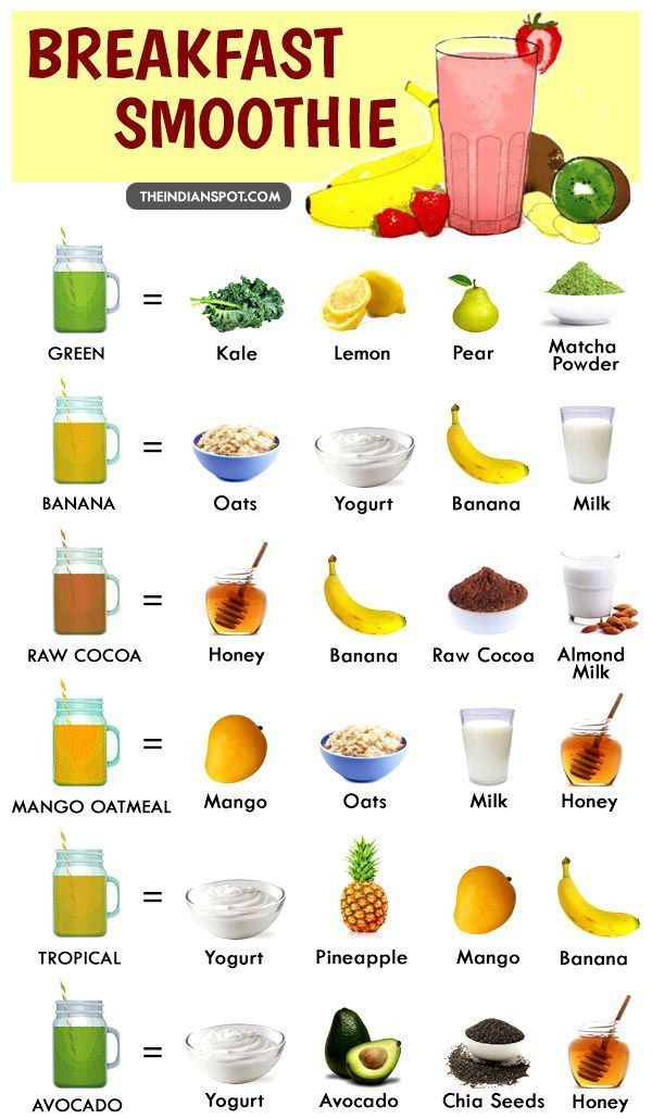 Healthy Breakfast Shakes
 HEALTHY BREAKFAST SMOOTHIE RECIPES