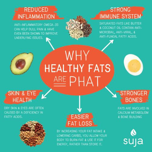 Healthy Fat Snacks
 70 best images about The More You Know on Pinterest