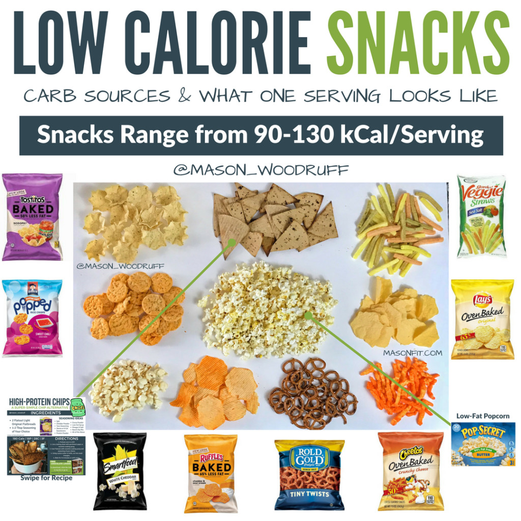 Healthy Low Calorie Snacks
 Healthy Snacks The Ultimate Guide to High Protein Low