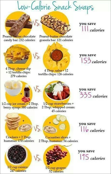 Healthy Low Calorie Snacks
 17 Best images about Healthy • Noom on Pinterest