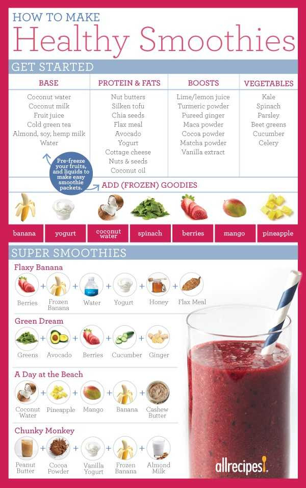 Healthy Smoothies Recipes
 How To Make A Smoothie To Replace A Meal
