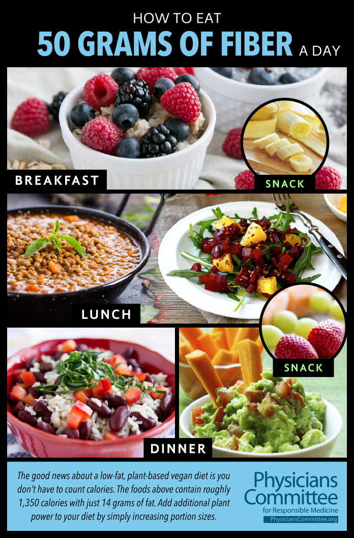 High Fiber Dinners
 How to Eat on the Negative Calorie Plan