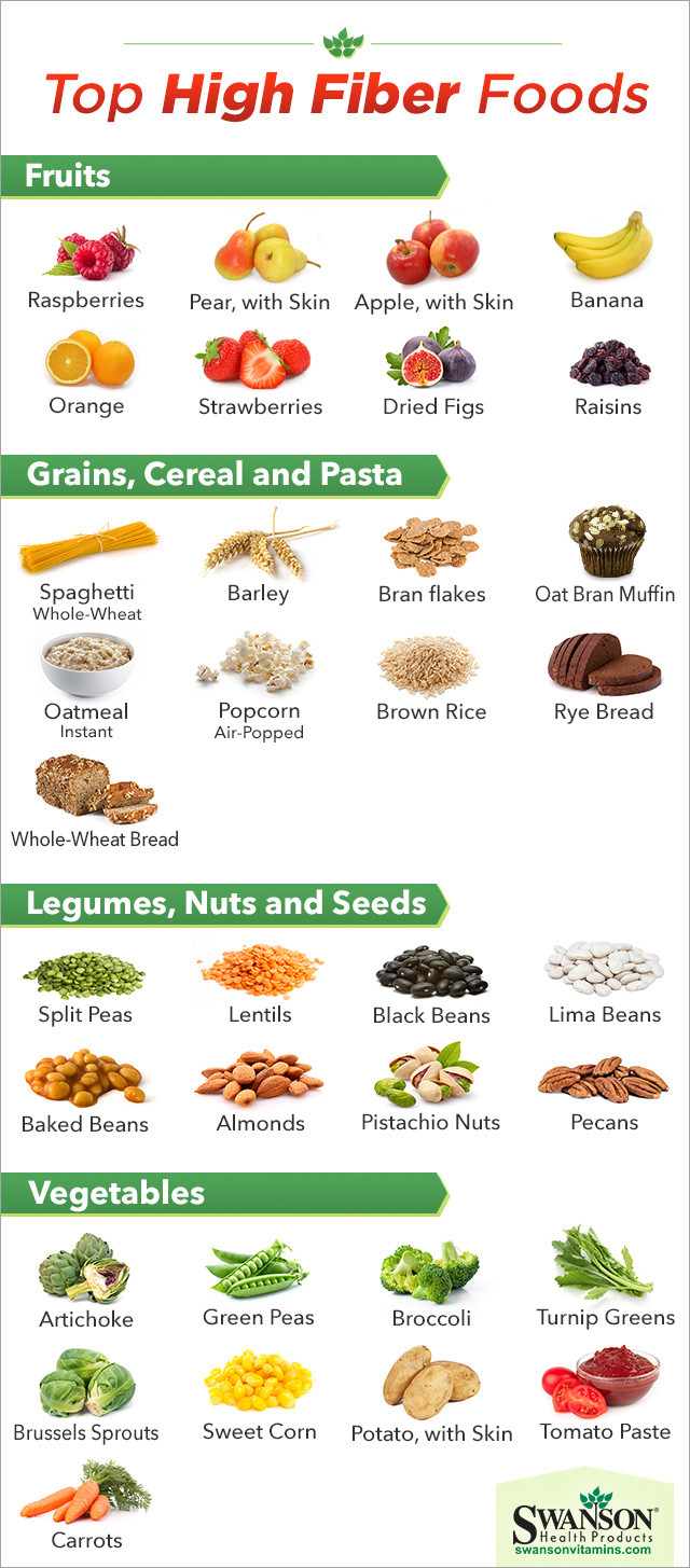 High Fiber Dinners
 The Top High Fiber Foods How Many Do You Eat