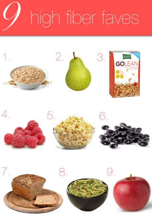 High Fiber Recipes For Weight Loss
 57 best High Fiber images on Pinterest