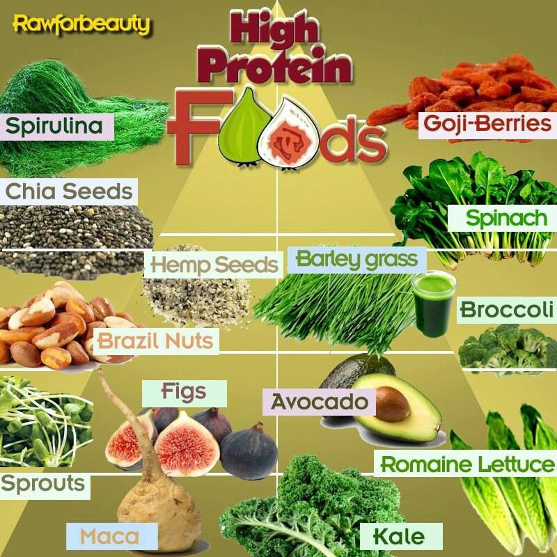 High Protein Vegetarian Foods
 High Protein Foods for Ve arians